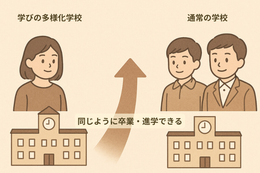学びの多様化学校のイメージ