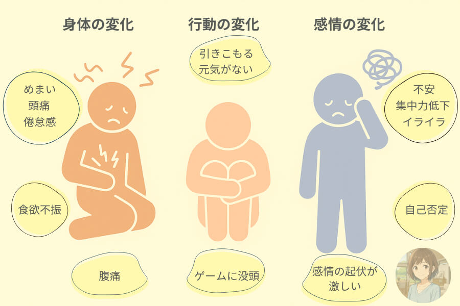 不登校の子どもの言葉の裏にある心の声をイメージした図解