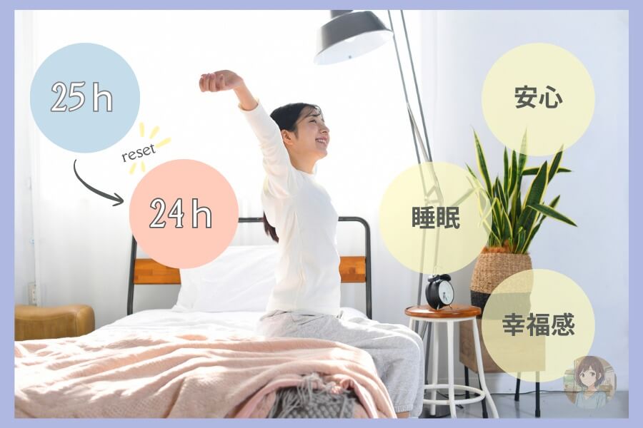 太陽光で体内時計リセットするイメージ